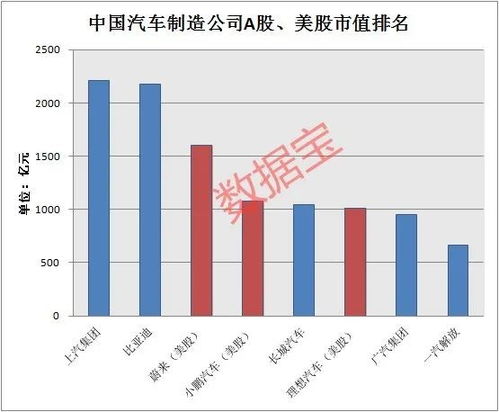 广汽集团的资产有一百亿市值吗