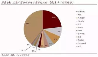 AI来了,10年之后我们还能做什么 上