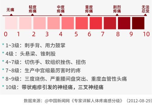 带状疱疹疫苗来了,你需要知道的10个问题都在这