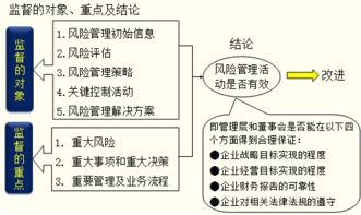 风险控制部门