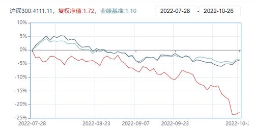 怎么才能知道某只基金的准确基金交易日