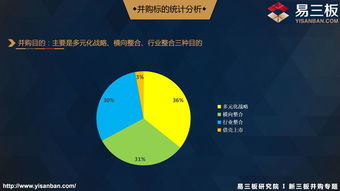 新三板和被并购怎样判别利弊？