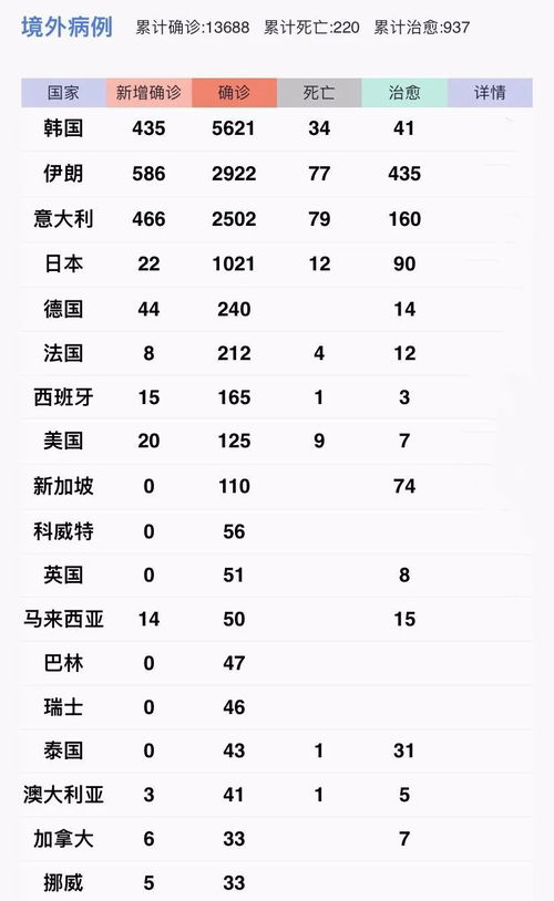 哪儿也不敢去了 中国境外确诊病例破万 最新限制中国公民入境的134个国家名 附世界疫情图