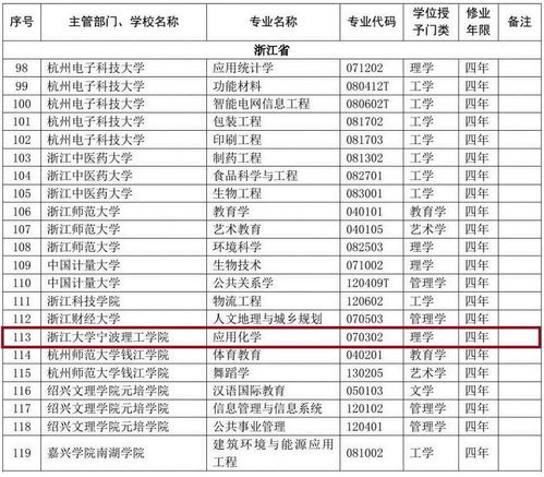 宁波都有哪些三本大学