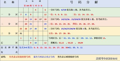 体育彩票和福利彩票哪个更牢靠？跟股市的性质相仿吗？