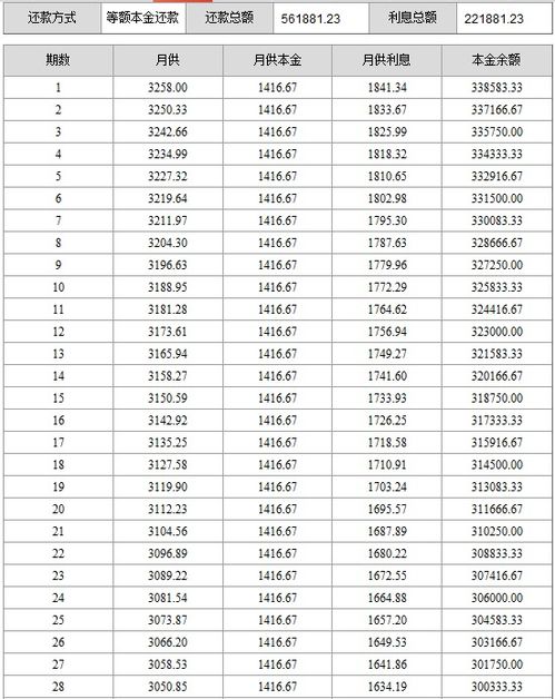 我在商业银行贷款20万，10年还完，利息是6.6%。请问总利息是多少