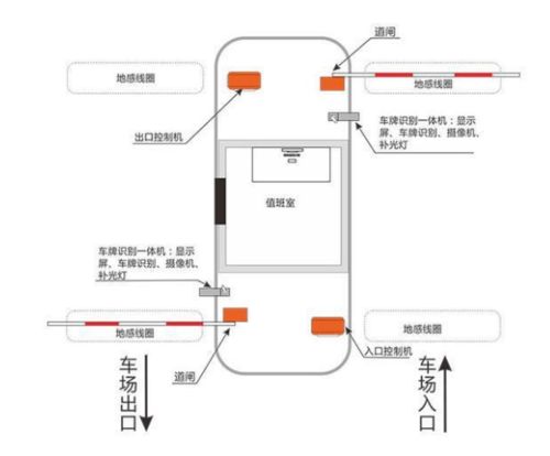 停车场管理系统由哪些组成 (停车场系统图解)