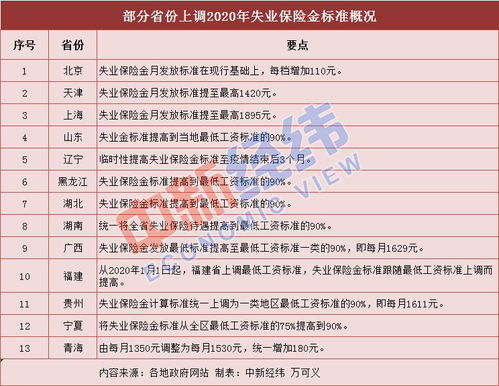 樟树失业保险金领取条件,江西失业金领取条件2023