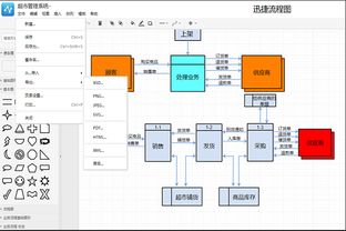 超市管理系统流程图模板,需要的自取