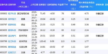 资金是怎么净流入流出的？还有那些大买单大卖单是怎么一下子成交的？