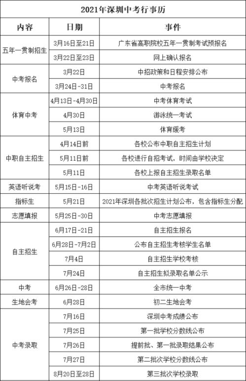 速看 多地正式宣布2022中考时间,部分地区推迟考试