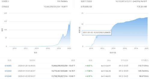 比特币矿场运维工资,挖矿一天能挣多少钱？ 比特币矿场运维工资,挖矿一天能挣多少钱？ 快讯