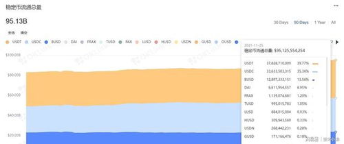 usdc币今日走势,1元等于多少USDC