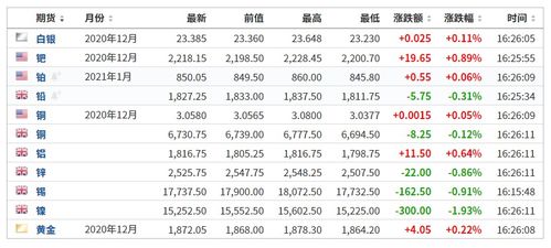 币圈索引是什么,币圈的定义。 币圈索引是什么,币圈的定义。 快讯