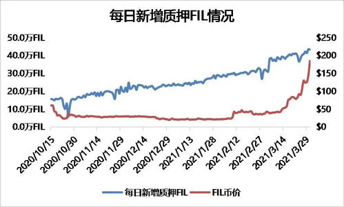  gas币燃烧吗,Gas币的本质。 钱包应用