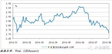 每年存10万年投资收益率20%,十年共有多少