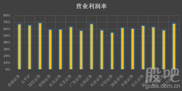 哪个证券公司软件有adr和adl指标