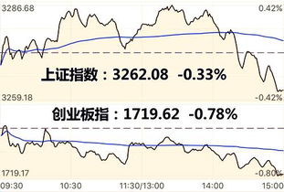 大盘中期头部是什么意思？