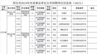 102名 邢台市直事业单位面向社会公开招聘啦 内附职位表