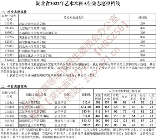 2022本科二批征集志愿时间,山西省2c征集志愿时间(图2)