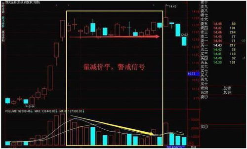 在低价位个股出现巨量接单是好是坏？