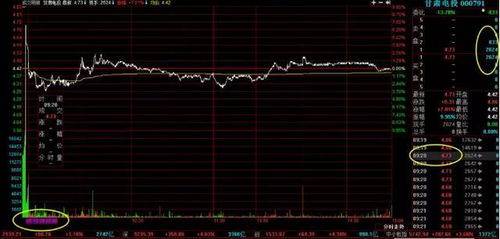 股票在集合竞价时，9：15至9:20这个时间能成交吗？