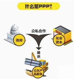 什么是PPP