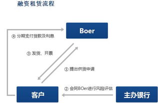 企业发行债券是直接融资还是间接融资？