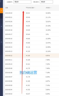 直通车流量计费方式及优势解析  第1张