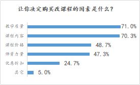 影响关系问卷设计分析的思路与技巧