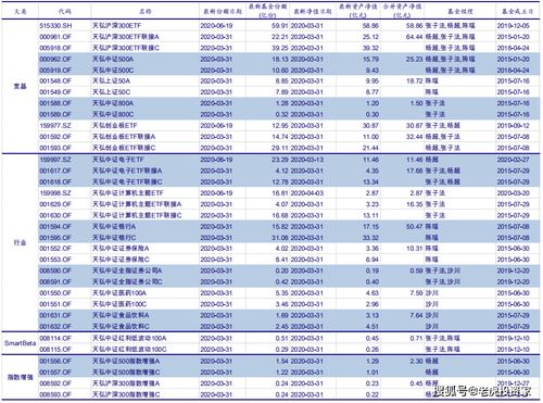 银河证券的天天发红利在哪里查看