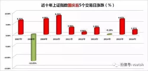 near币最新利好,如果单边提高贷款利率 对股市 货币基金 债券基金分别有什么影响呢？为什么。 near币最新利好,如果单边提高贷款利率 对股市 货币基金 债券基金分别有什么影响呢？为什么。 词条