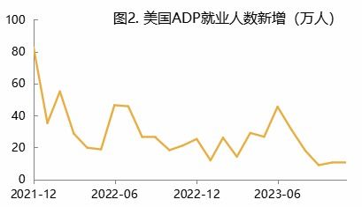 期货数据什么看