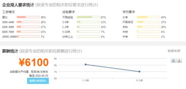 半导体照明灯具设计,光源与照明专业就业方向与就业前景怎么样