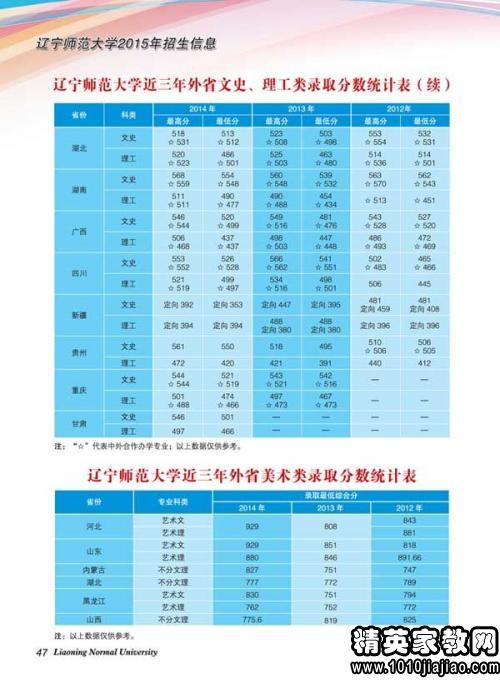 邯郸学院录取分数线,河北省-邯郸学院今年的录取分数线是多少?