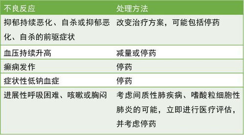 科学服用文拉法辛,带你走出抑郁