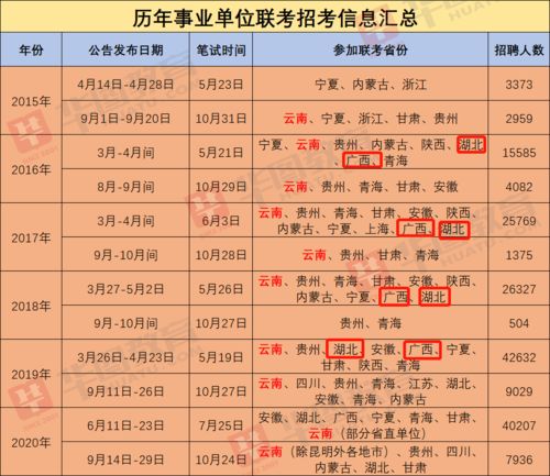 事业单位联考再添实锤 又一省份明确5月22日笔试