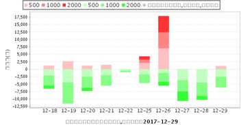 请问600127金键米业后市如何，目标价格是多少啊   专家进来   谢谢