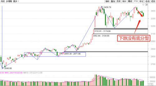 今日股价跌幅小于-3%如何用股票公式函数描述