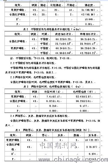 剖宫产术后护理及病情观察的毕业论文