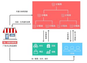 虚拟店铺怎么推广(虚拟店铺货源)