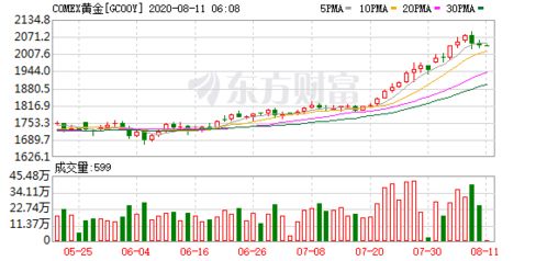 恒指夜期8月收盘报20348点，上涨269点