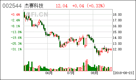 广州杰赛科技股份有限公司管理人员的待遇好不好，一般主管能给到多少钱一个月。