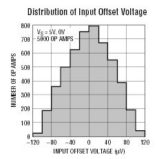 Precision op amps price,Precision Op Amps Price: A Comprehensive Guide