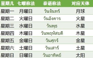 分类词汇课堂 大气和宇宙