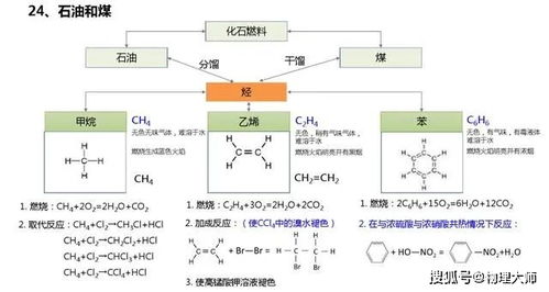 高中化学 知识难点清单26条 收藏