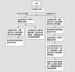 如何办理操作境外人民币付汇业务流程