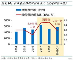 信托持股的股票有哪些