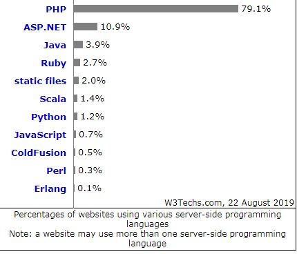 php开发前景,PHP开发的发展现状和前景怎么样