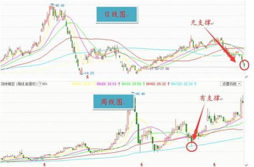 股票的压力位和支撑位是怎么计算的哪本书上有这个内容真心秋叫